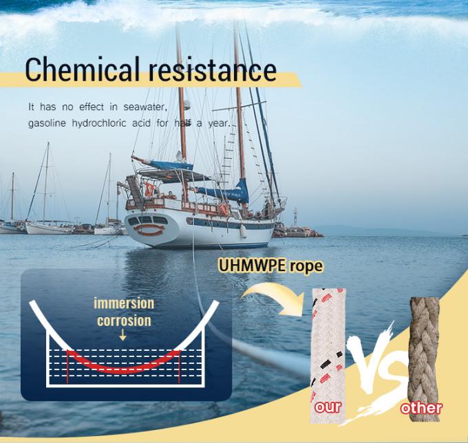 Hochfeste 12-Streifen geflochtenes UHMWPE-Synthetische Faserdrahtseil 48 mm Durchmesser für das Abschleppen von Schiffen 0